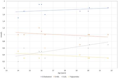 Non-alcoholic fatty liver disease in a pediatric patient with heterozygous familial hypobetalipoproteinemia due to a novel APOB variant: a case report and systematic literature review